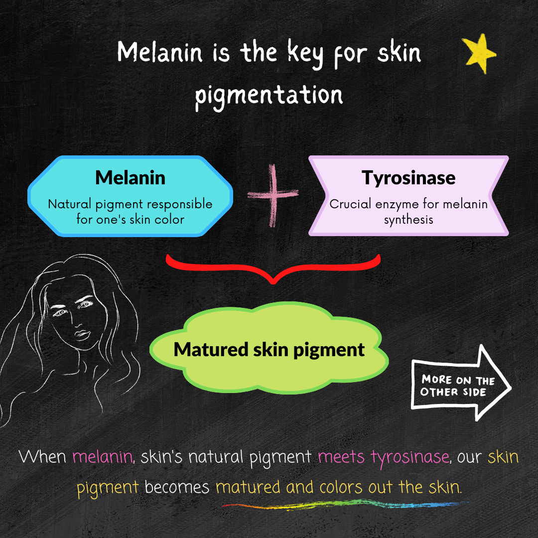 Chromabright® molecule