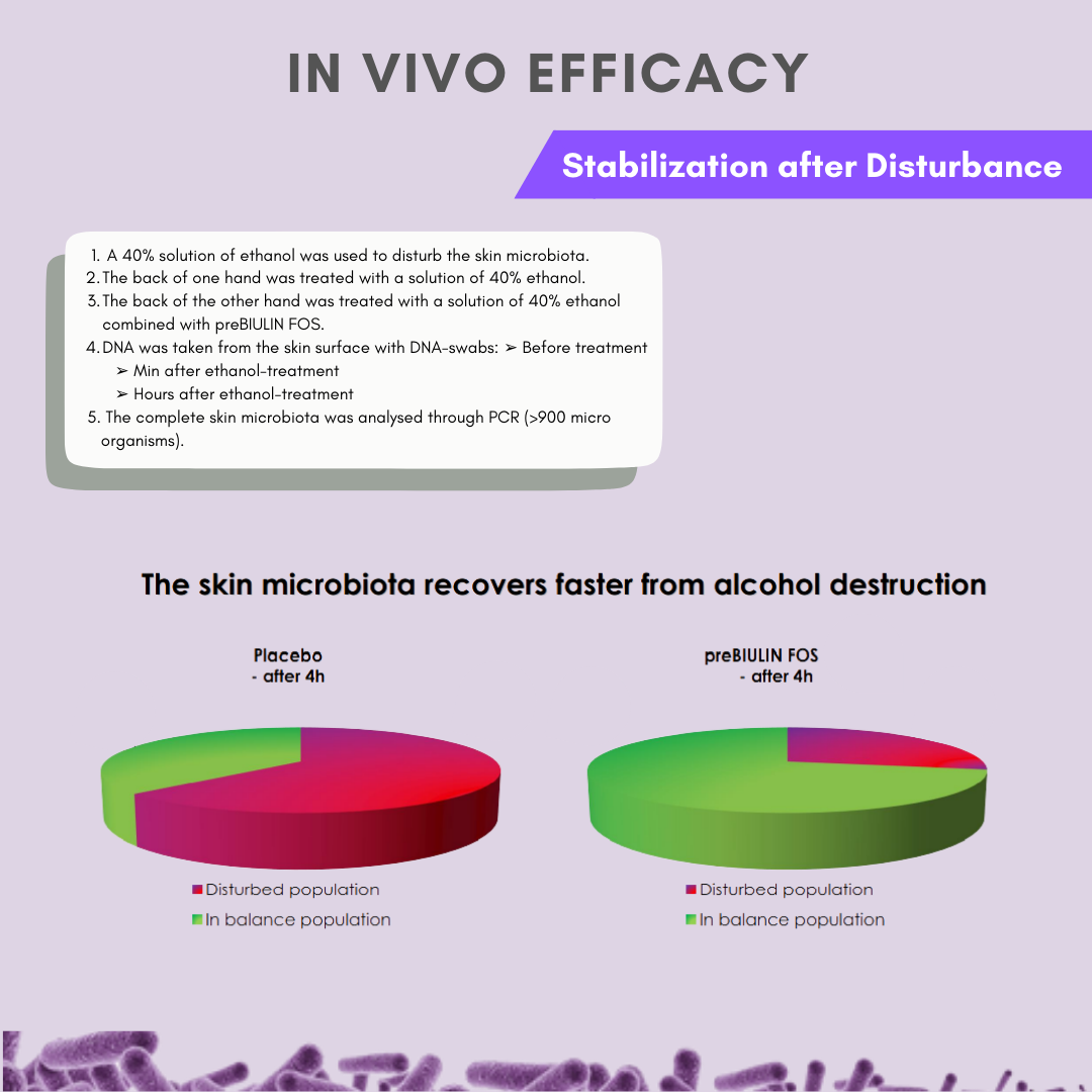 UNLOCKING THE SKIN MICROBIOME CODE