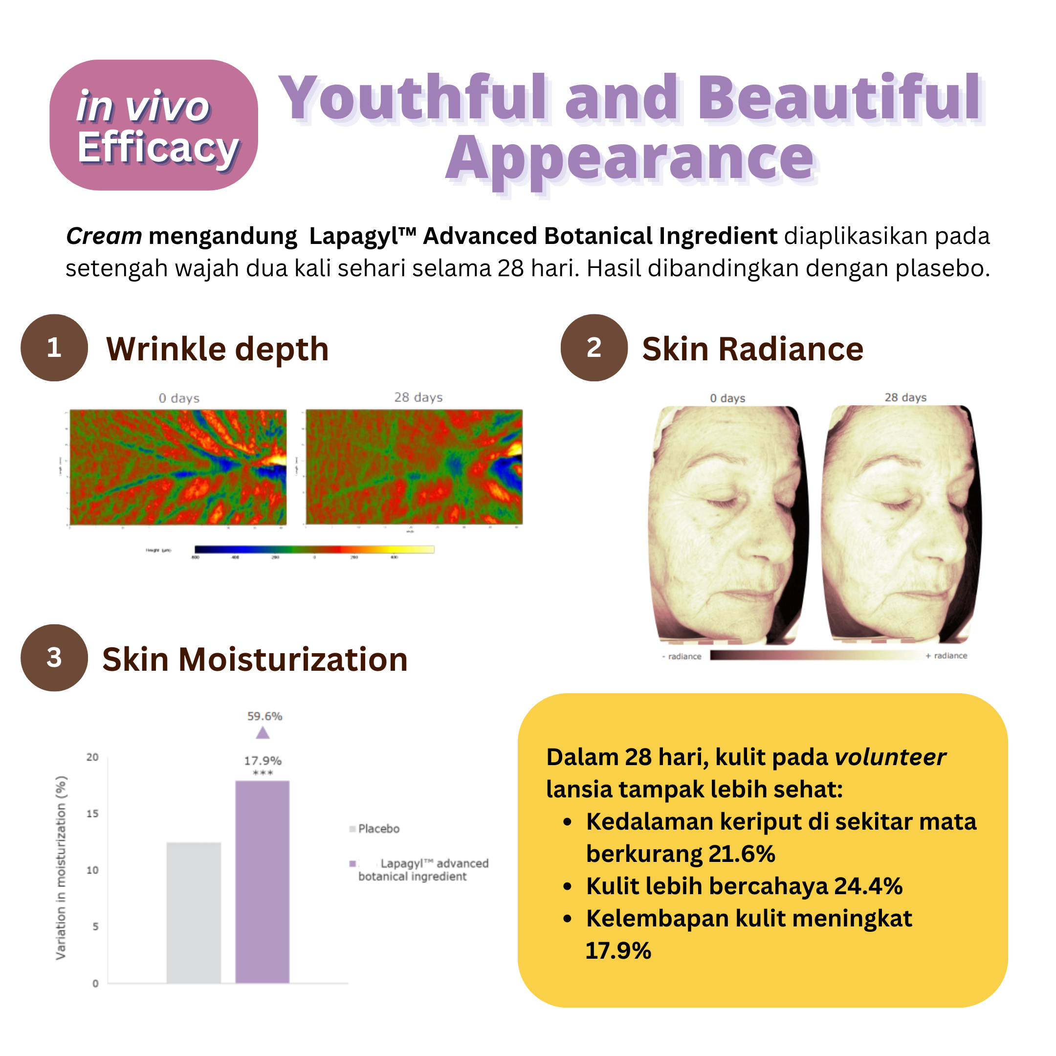 LET YOUR YOUTH BLOSSOM