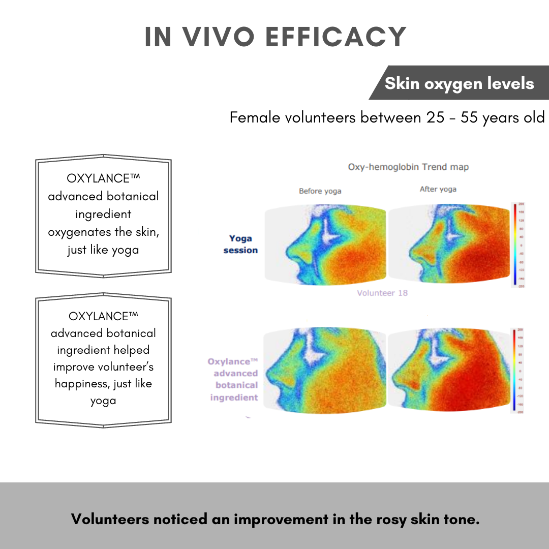 OXYLANCE™ ADVANCED BOTANICAL INGREDIENT